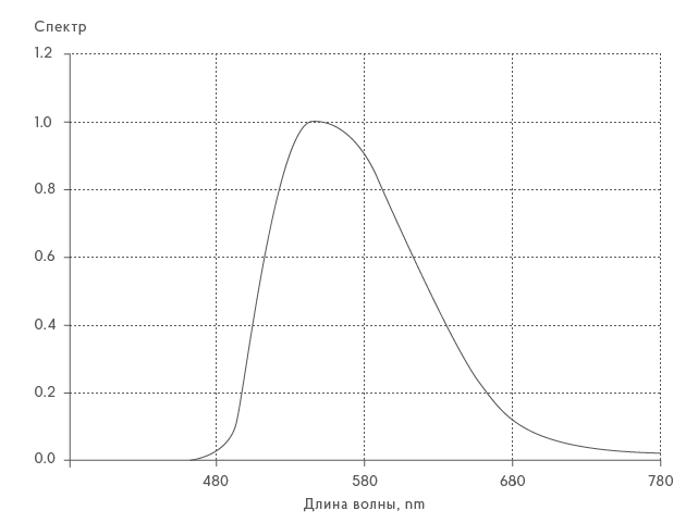 Жёлтый Люминорф